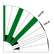 Fan of radial cuts of the log with the best sectors highlighted